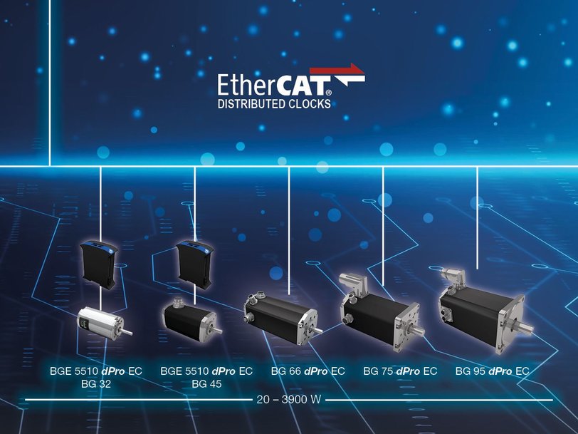 EtherCAT mit Distributed Clocks